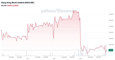 hang seng yahoo finance.